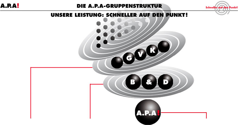 Die A.P.A-Gruppenstruktur