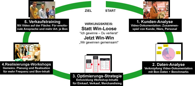 Organigramm